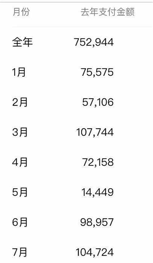 两年三皇冠,月入2w+,聊聊新手开网店的斜杠副业之路 两年三皇冠,月入2w+,聊聊新手开网店的斜杠副业之路