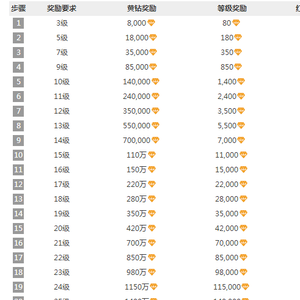 能赚钱的棋牌游戏平台尽在天天钻,30万奖金等你拿 能赚钱的棋牌游戏平台尽在天天钻,30万奖金等你拿