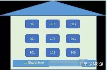 一篇文章带你读懂东莞注册公司