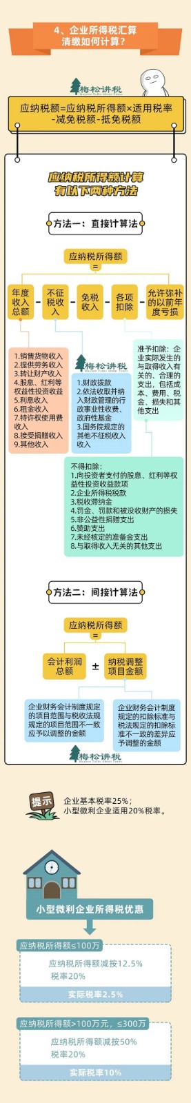 官宣！3月31日前，必须完成！附最新最全操作攻略！