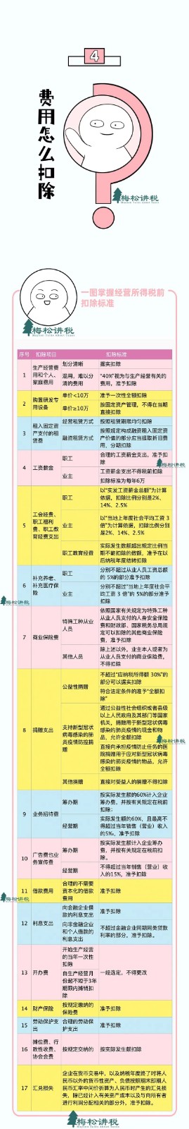 官宣！3月31日前，必须完成！附最新最全操作攻略！